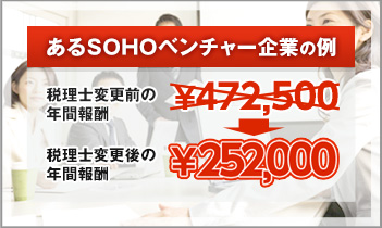 あるSOHOベンチャー企業の例